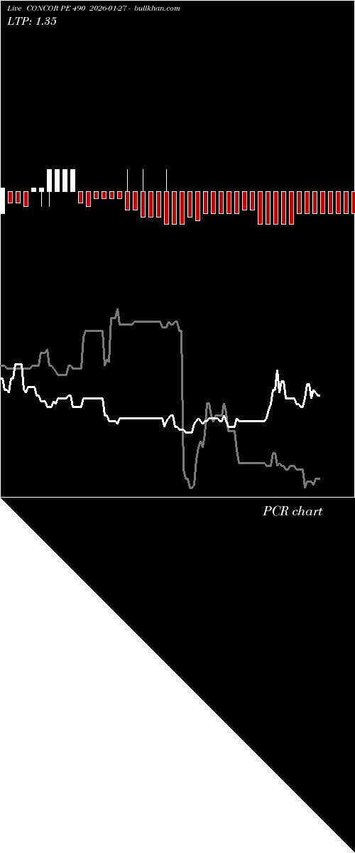  option chart CONCOR PE 490 2026-01-27 