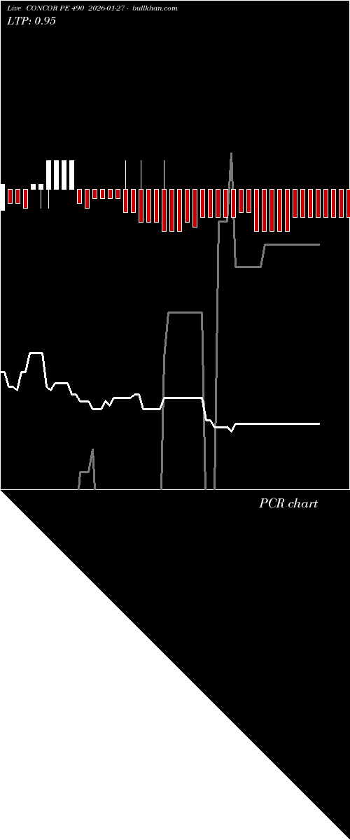  option chart CONCOR PE 490 2026-01-27 