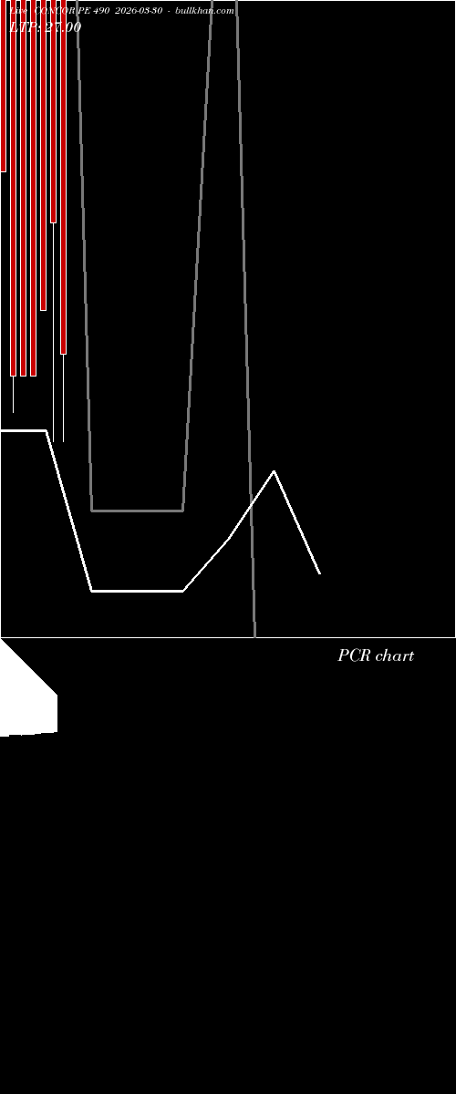  option chart CONCOR PE 490 2026-03-30 