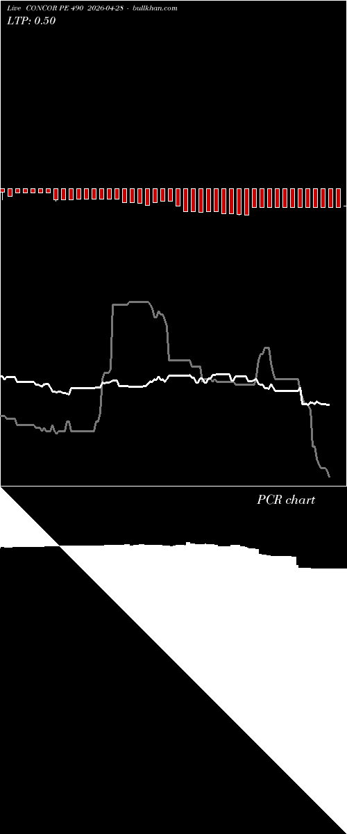  option chart CONCOR PE 490 2026-04-28 