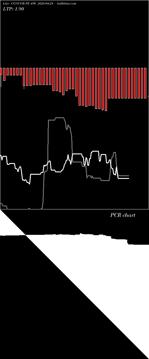  option chart CONCOR PE 490 2026-04-28 