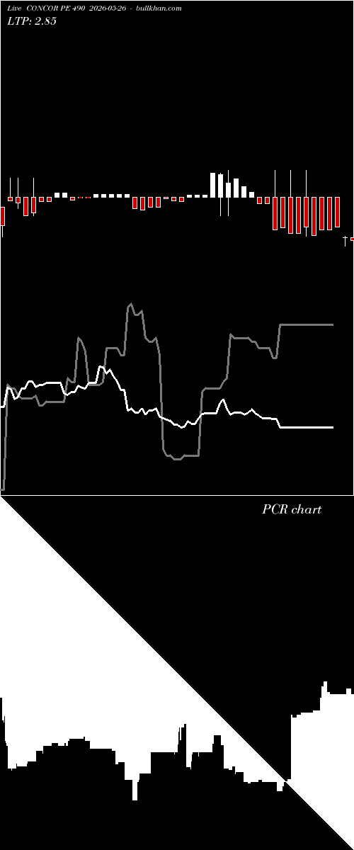  option chart CONCOR PE 490 2026-05-26 