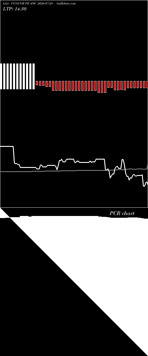  option chart CONCOR PE 490 2026-07-28 