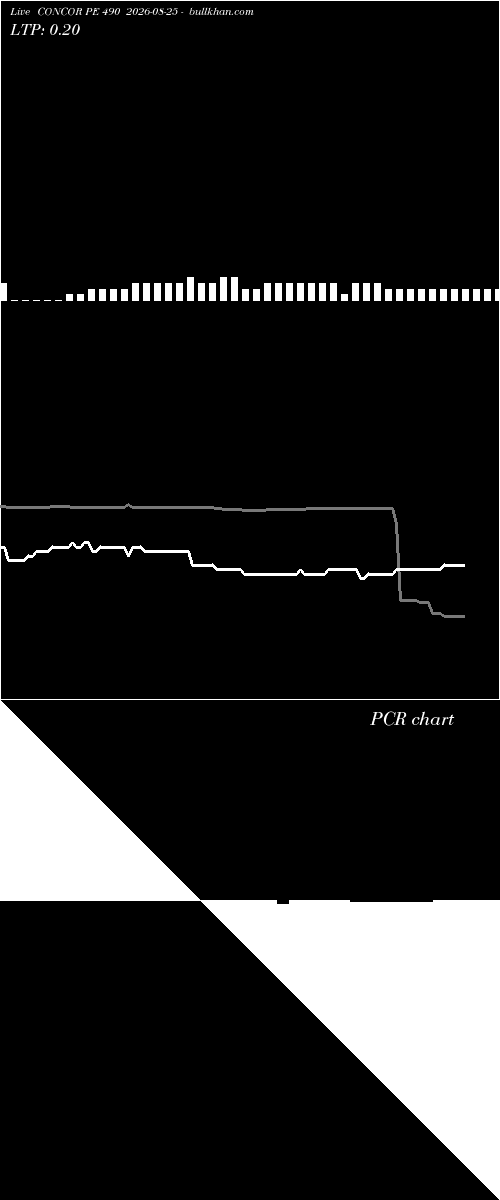  option chart CONCOR PE 490 2026-08-25 