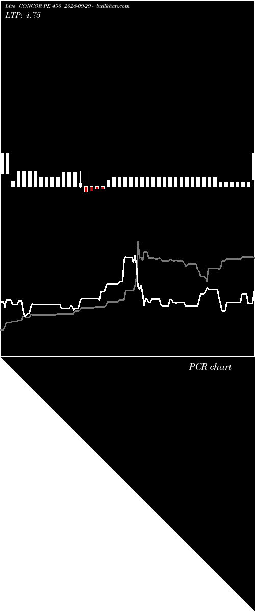  option chart CONCOR PE 490 2026-09-29 