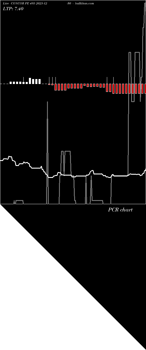  option chart CONCOR PE 495 2025-12-30 