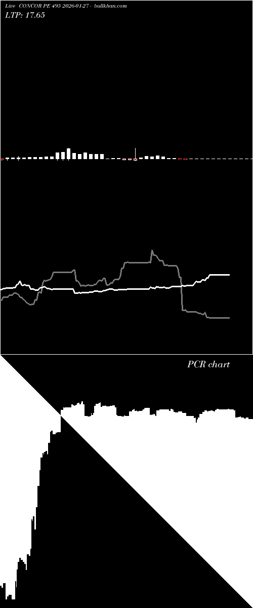  option chart CONCOR PE 495 2026-01-27 