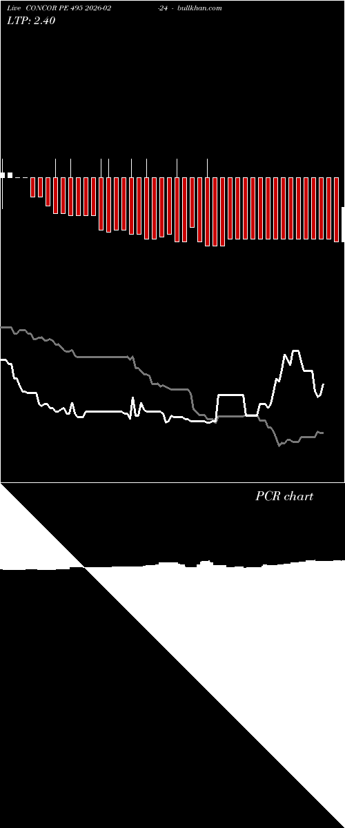  option chart CONCOR PE 495 2026-02-24 