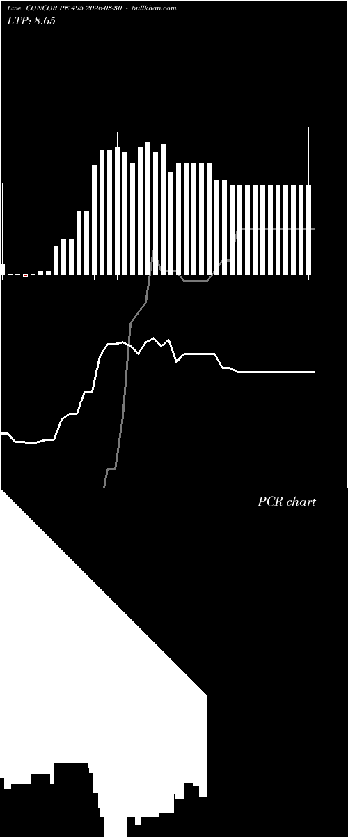  option chart CONCOR PE 495 2026-03-30 