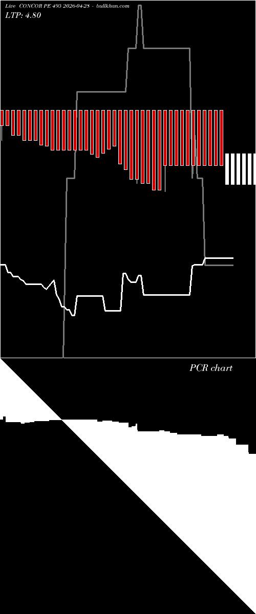  option chart CONCOR PE 495 2026-04-28 