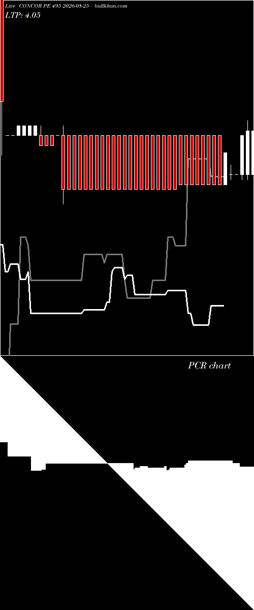  option chart CONCOR PE 495 2026-08-25 