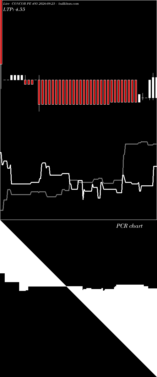  option chart CONCOR PE 495 2026-08-25 