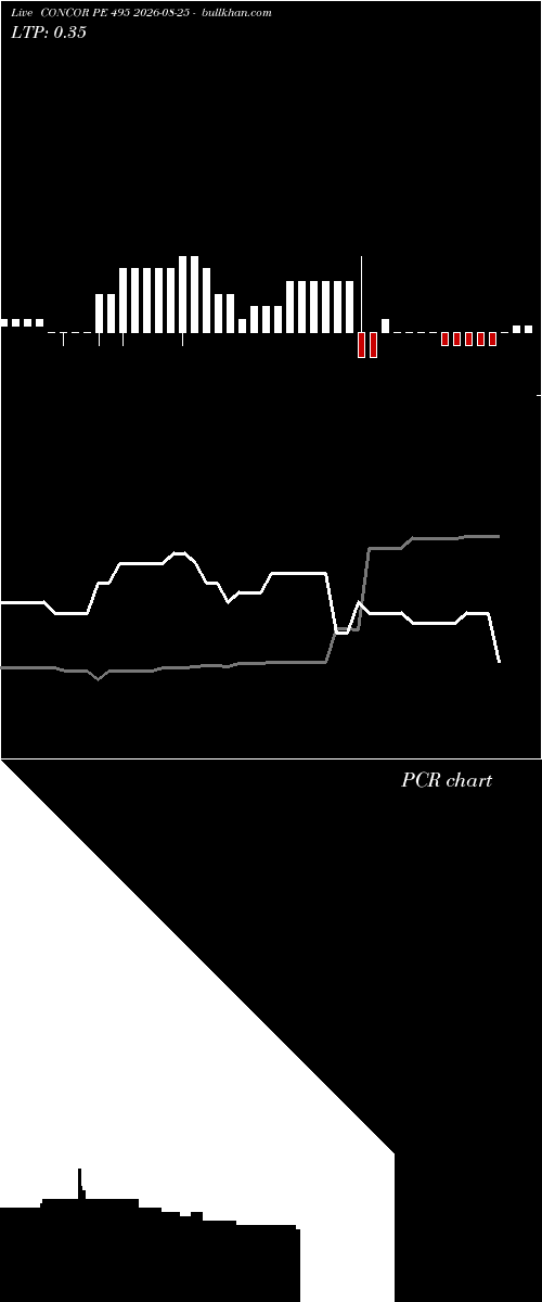  option chart CONCOR PE 495 2026-08-25 