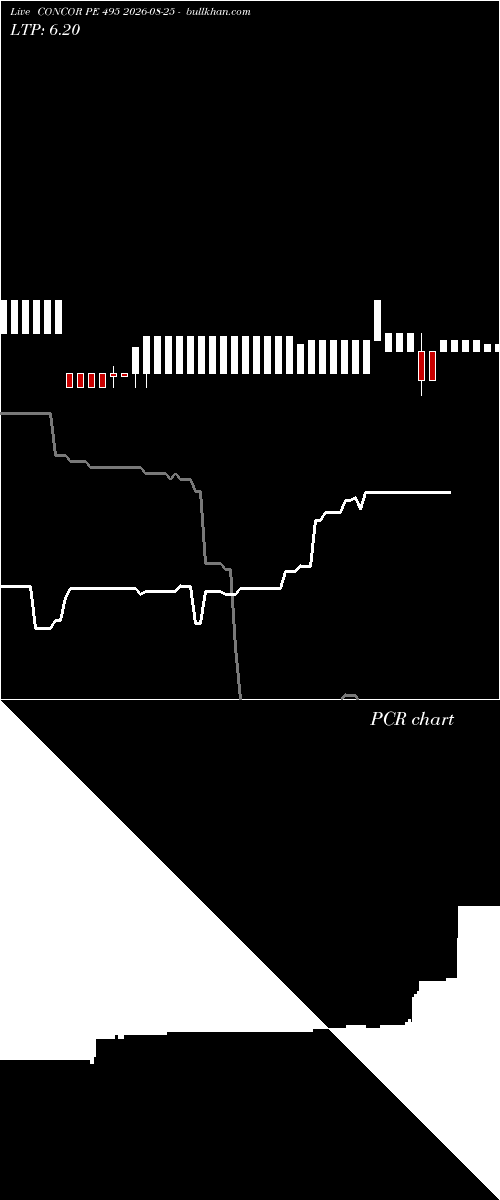  option chart CONCOR PE 495 2026-08-25 