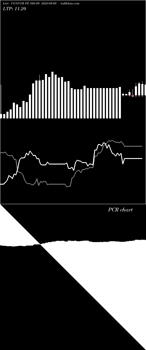  option chart CONCOR PE 500.00 2026-03-30 