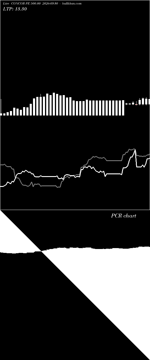  option chart CONCOR PE 500.00 2026-03-30 