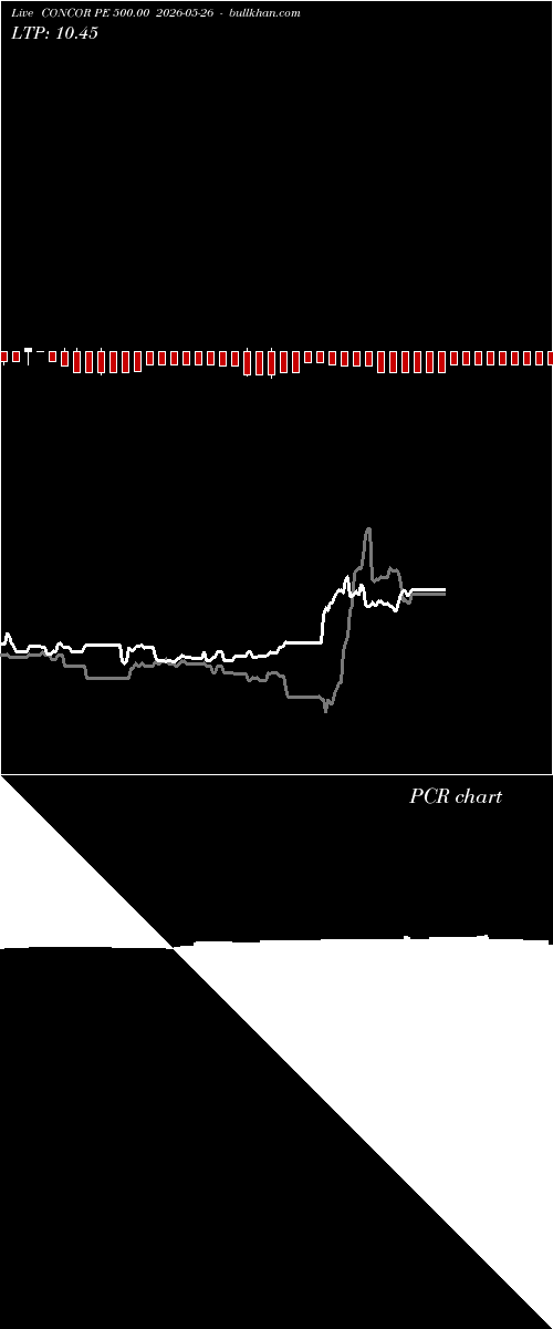  option chart CONCOR PE 500.00 2026-05-26 