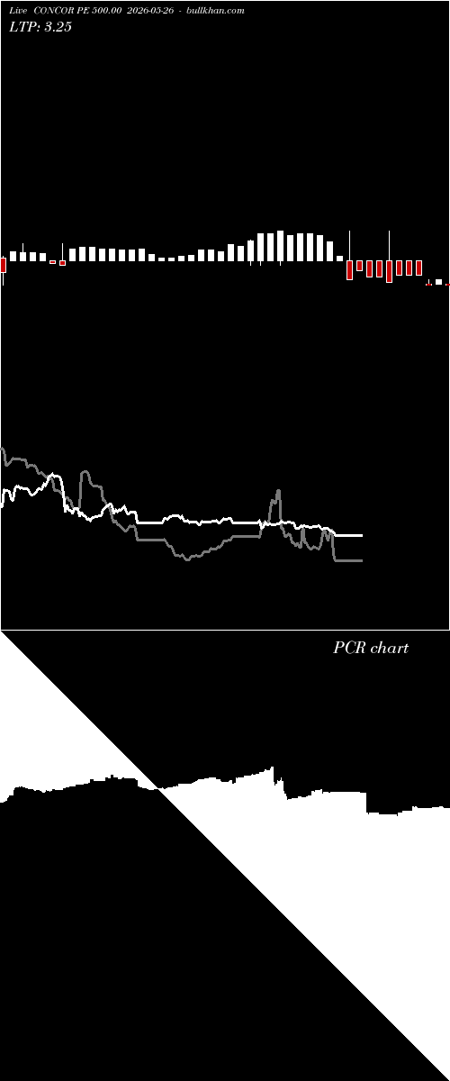  option chart CONCOR PE 500.00 2026-05-26 