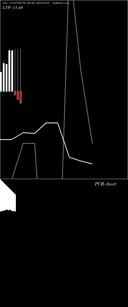  option chart CONCOR PE 500.00 2026-09-29 