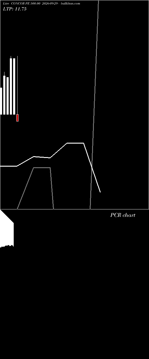  option chart CONCOR PE 500.00 2026-09-29 
