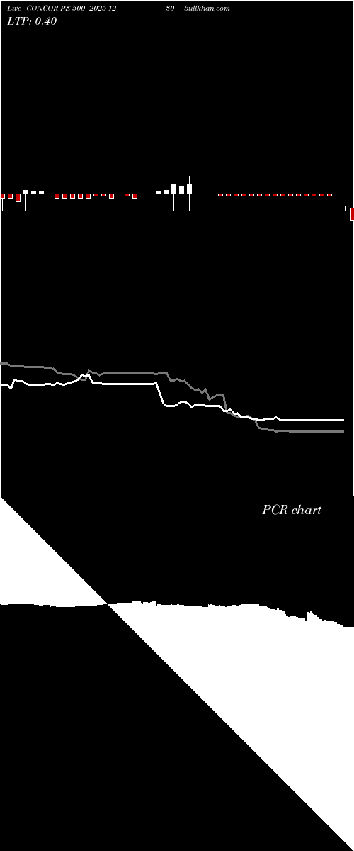  option chart CONCOR PE 500 2025-12-30 