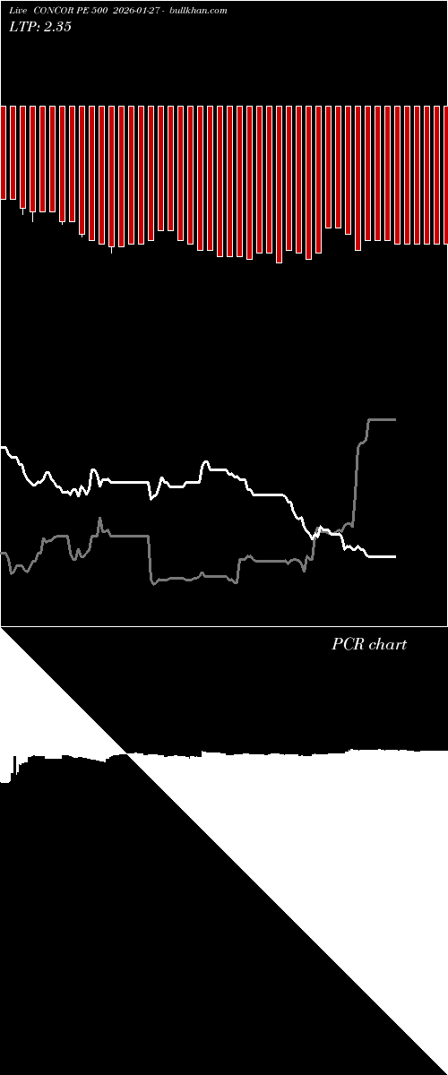  option chart CONCOR PE 500 2026-01-27 
