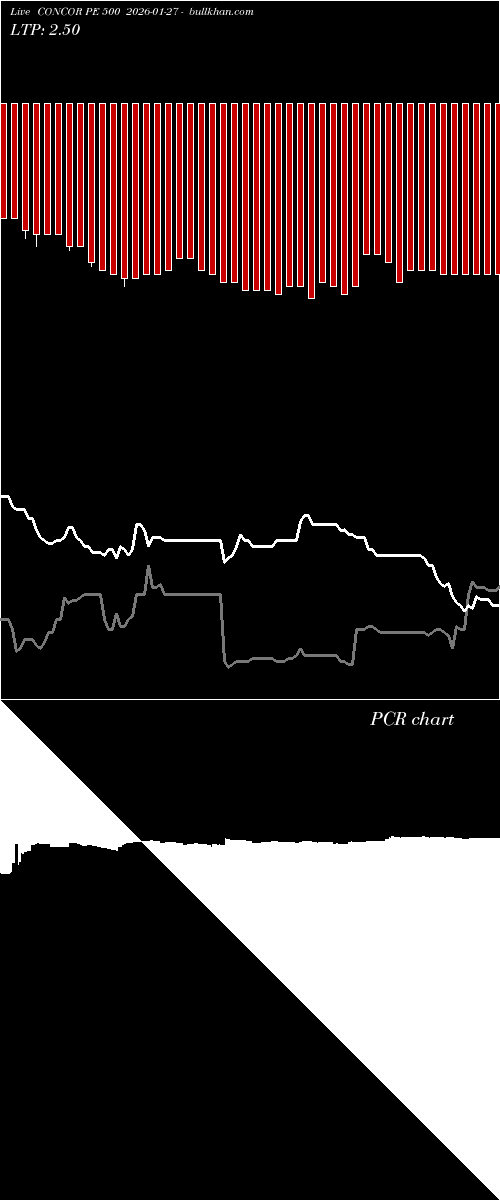  option chart CONCOR PE 500 2026-01-27 