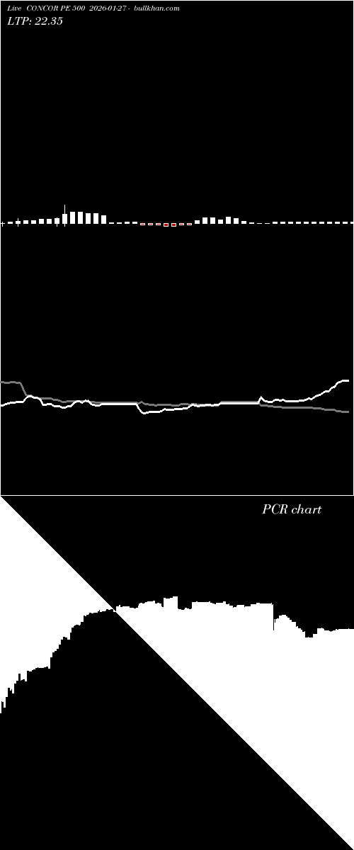  option chart CONCOR PE 500 2026-01-27 