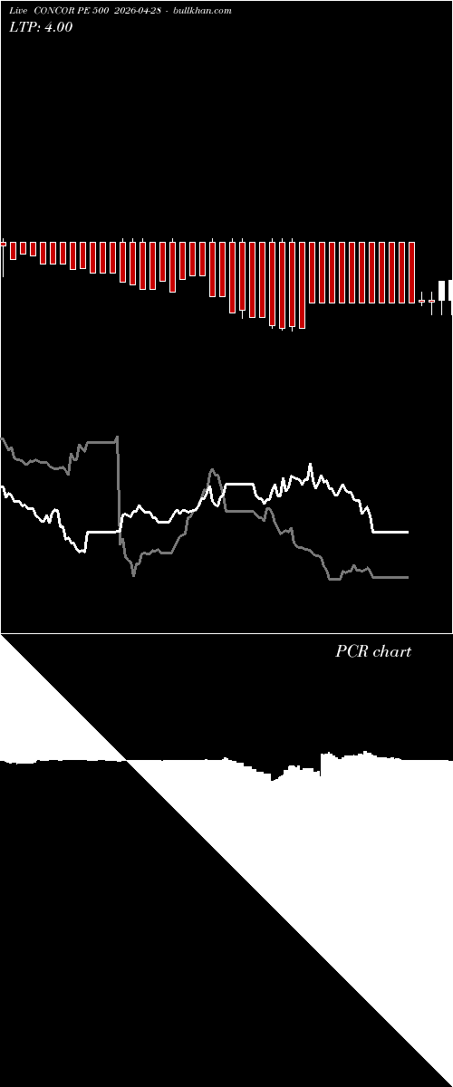  option chart CONCOR PE 500 2026-04-28 