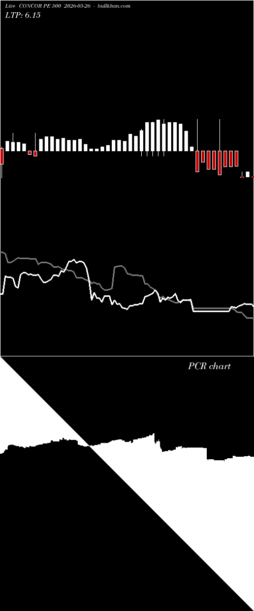  option chart CONCOR PE 500 2026-05-26 