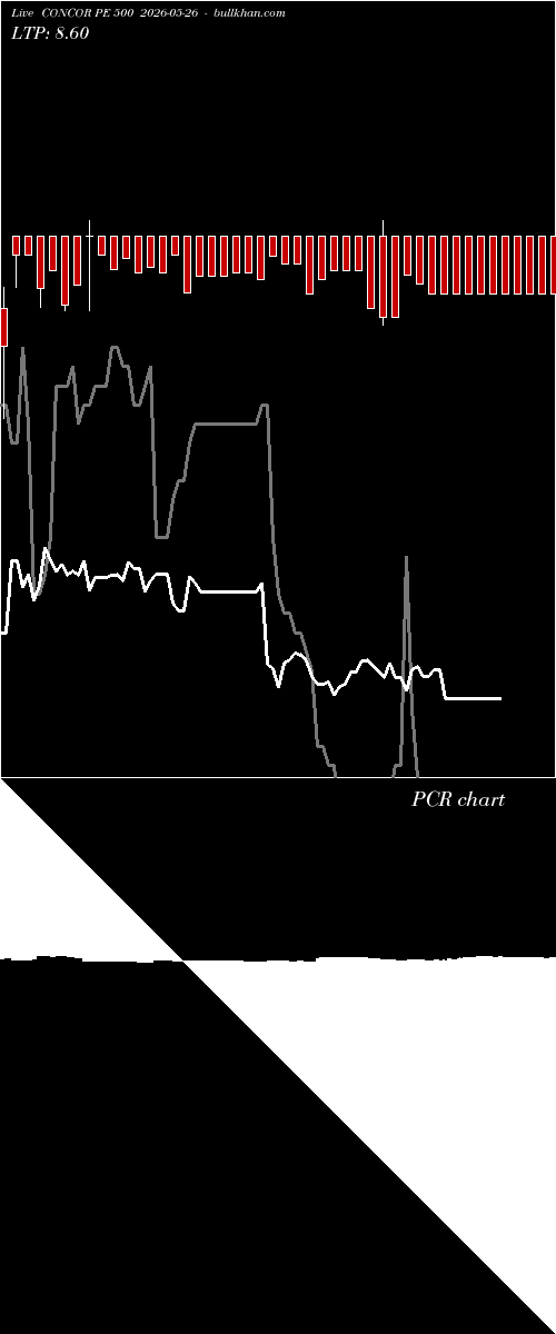  option chart CONCOR PE 500 2026-05-26 