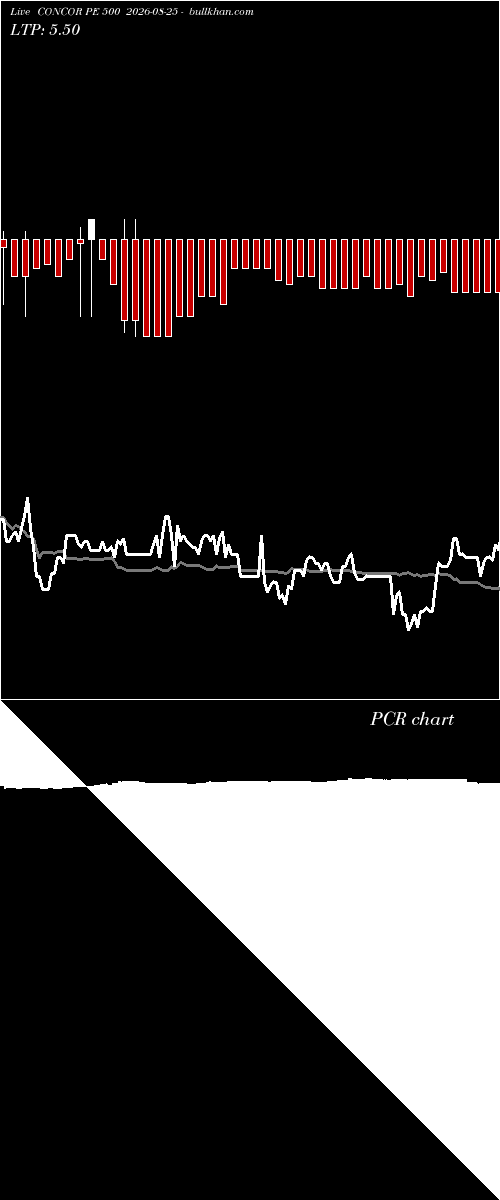  option chart CONCOR PE 500 2026-08-25 