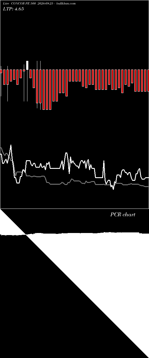  option chart CONCOR PE 500 2026-08-25 
