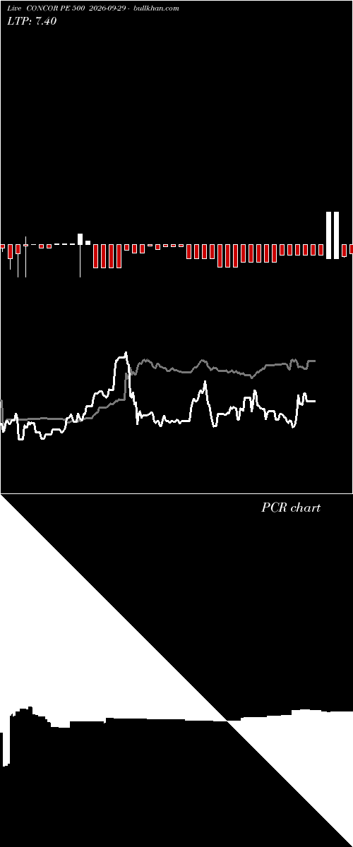  option chart CONCOR PE 500 2026-09-29 