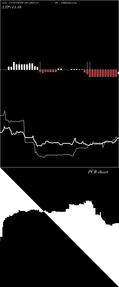  option chart CONCOR PE 505 2025-12-30 