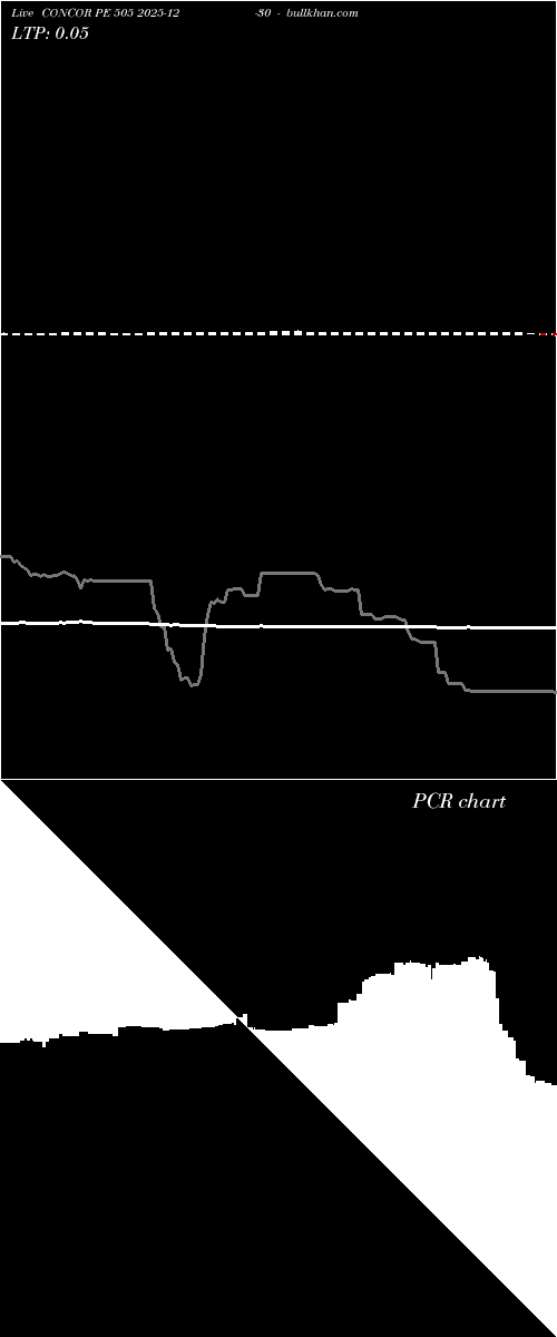  option chart CONCOR PE 505 2025-12-30 