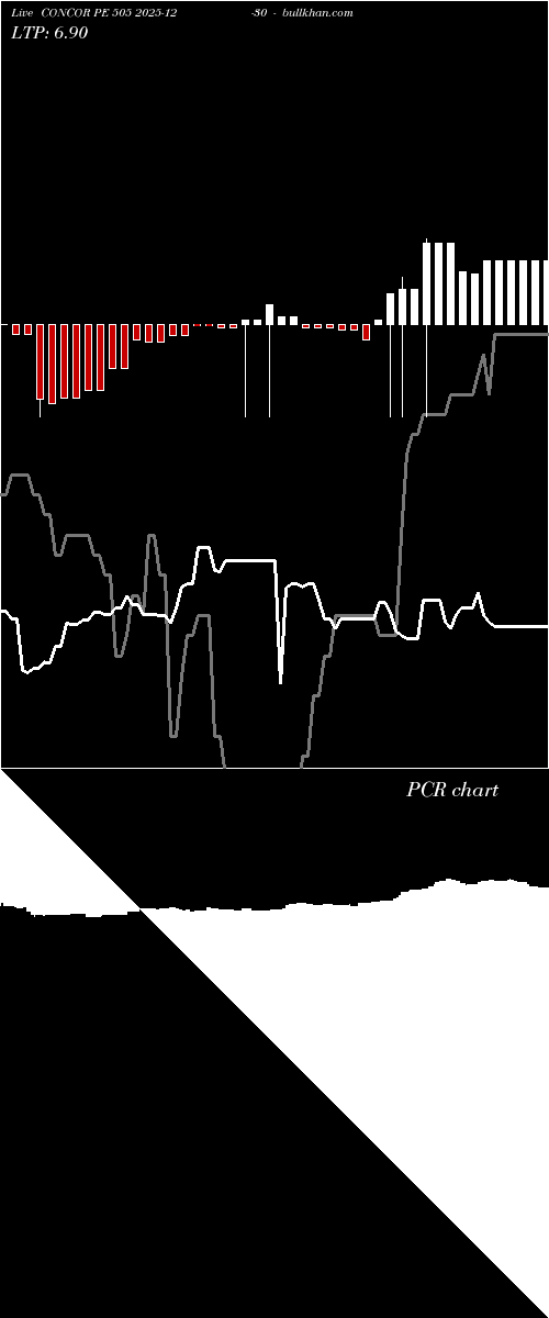  option chart CONCOR PE 505 2025-12-30 