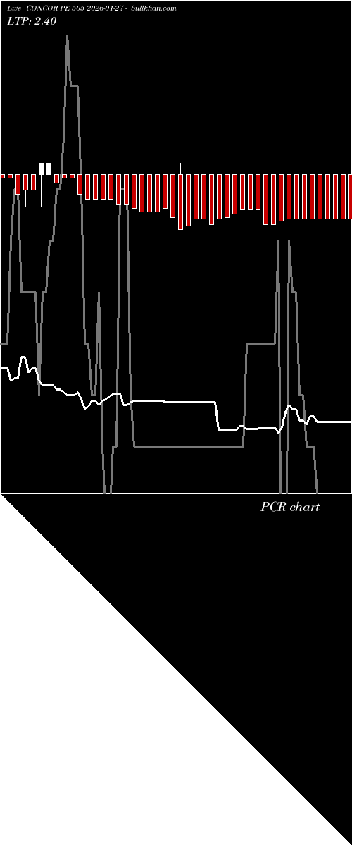  option chart CONCOR PE 505 2026-01-27 