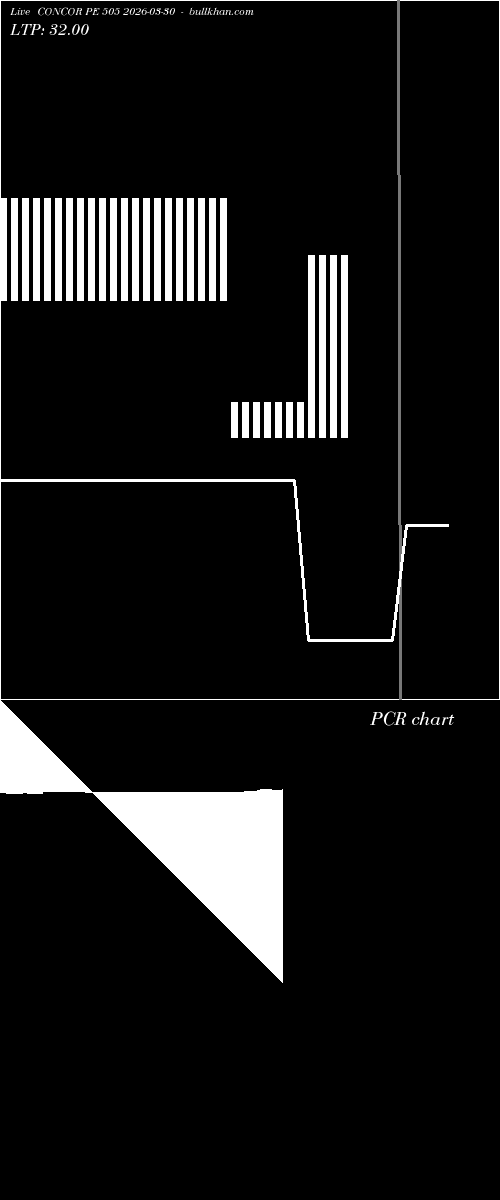  option chart CONCOR PE 505 2026-03-30 