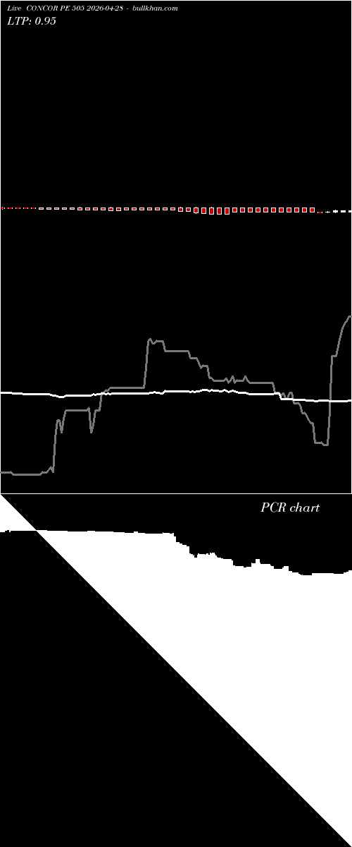  option chart CONCOR PE 505 2026-04-28 