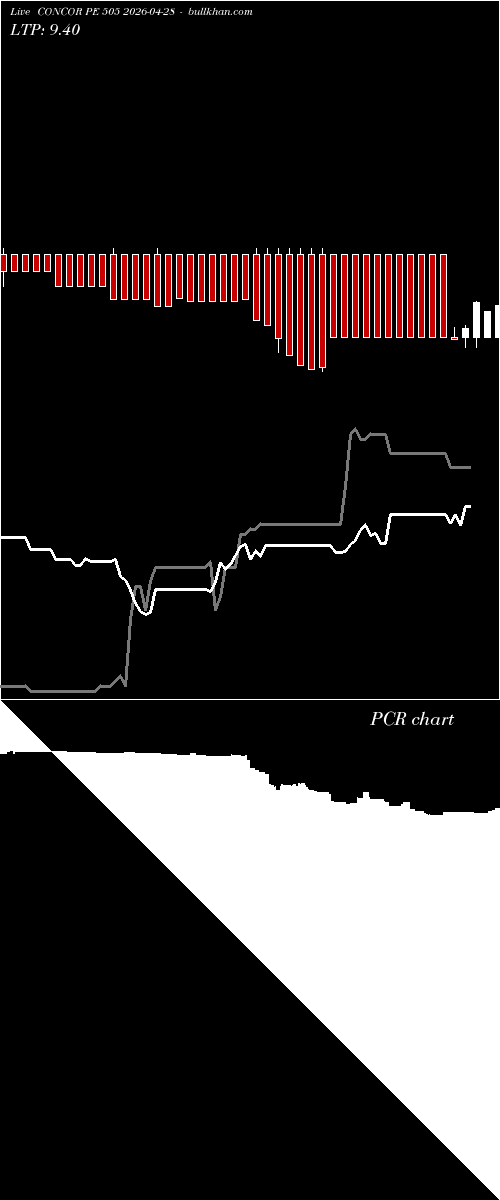  option chart CONCOR PE 505 2026-04-28 