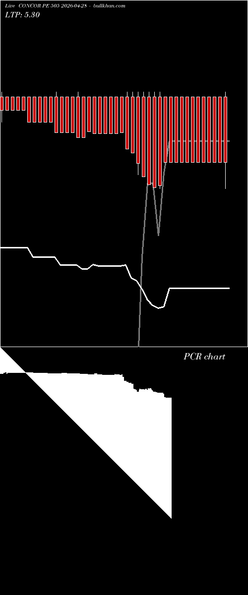  option chart CONCOR PE 505 2026-04-28 