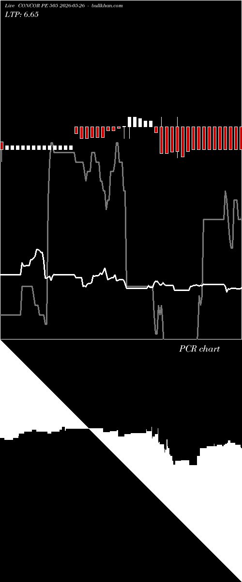  option chart CONCOR PE 505 2026-05-26 