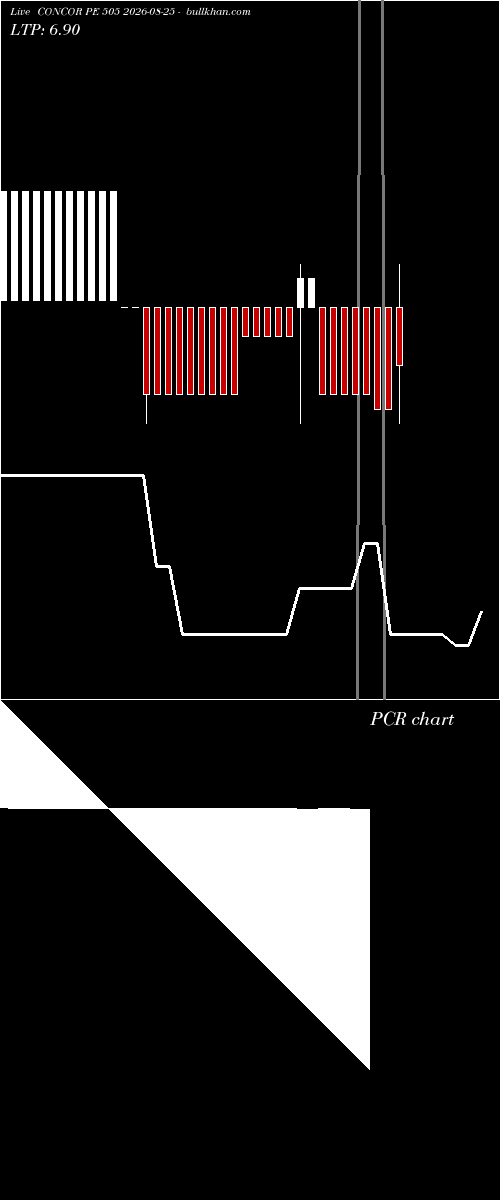  option chart CONCOR PE 505 2026-08-25 