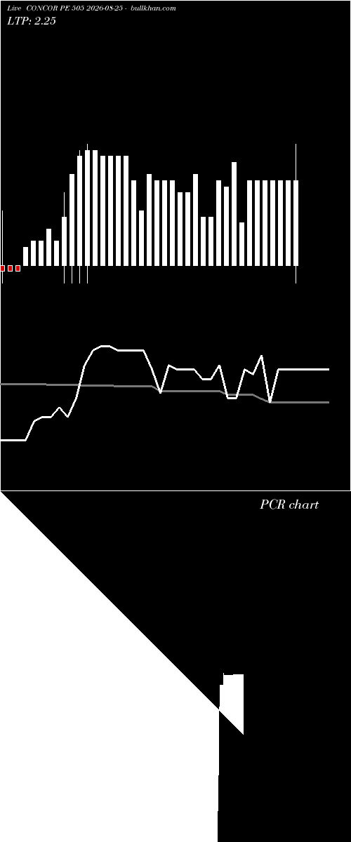  option chart CONCOR PE 505 2026-08-25 