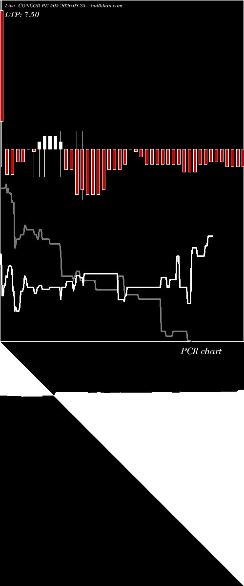  option chart CONCOR PE 505 2026-08-25 