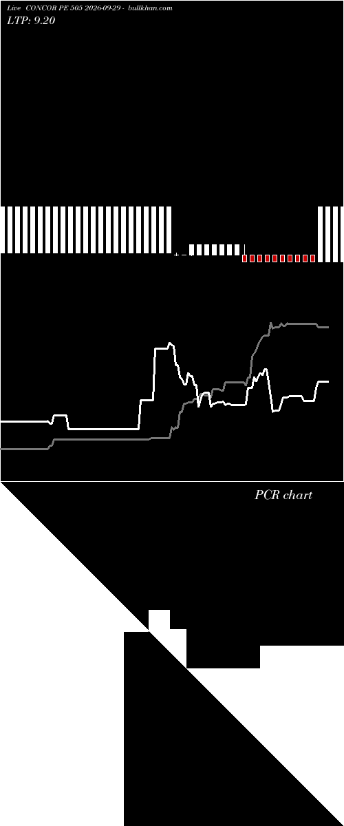  option chart CONCOR PE 505 2026-09-29 