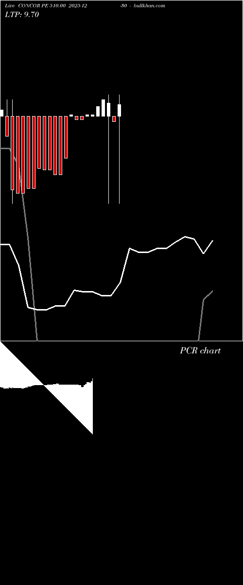  option chart CONCOR PE 510.00 2025-12-30 