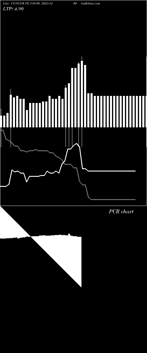  option chart CONCOR PE 510.00 2025-12-30 