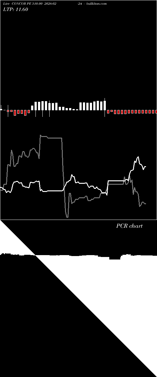  option chart CONCOR PE 510.00 2026-02-24 